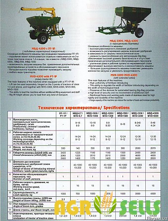 Машина для внесення міндорбрив МВД - 3.3