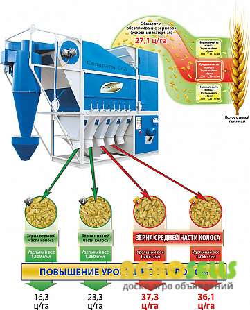 Зерновой сепаратор САД-4, от завода АЭРОМЕХ. ORIGINAL GRAIN SEPARATOR!