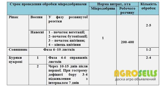 Бор Микроудобрение НАЙС ALFA Smart Agro (Альфа Химгрупп)