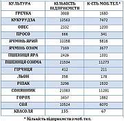 База Фермеров Украины