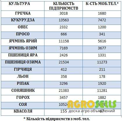 База Фермеров Украины