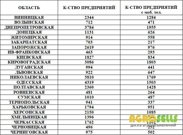 База Фермеров Украины