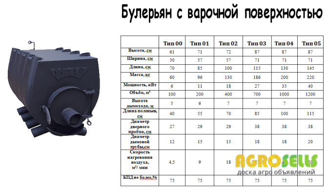 Булерьян буржуйка