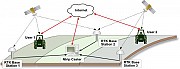 Корректирующие сигналы RTK и SF2/SF3/Omnistar/RTX/