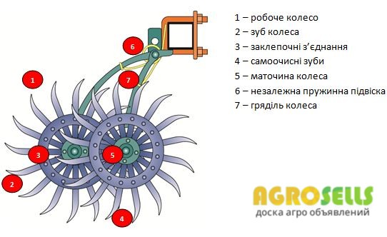 Ротаційна борона Yetter 9,1м (США)