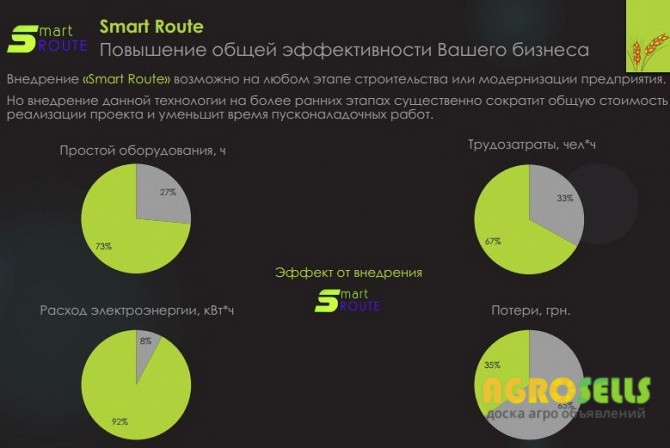 Smart Route - ИННОВАЦИОННАЯ СИСТЕМА УПРАВЛЕНИЯ ЭЛЕВАТОРНЫМ КОМПЛЕКСОМ