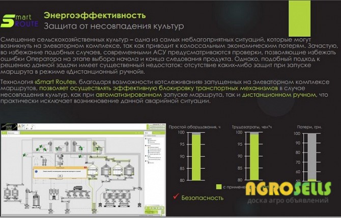 Smart Route - ИННОВАЦИОННАЯ СИСТЕМА УПРАВЛЕНИЯ ЭЛЕВАТОРНЫМ КОМПЛЕКСОМ