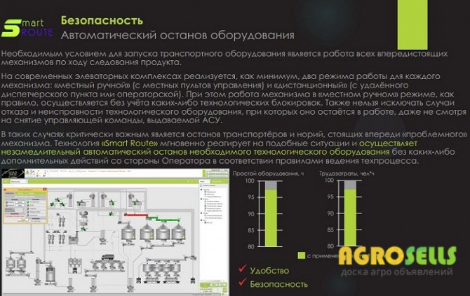 Smart Route - ИННОВАЦИОННАЯ СИСТЕМА УПРАВЛЕНИЯ ЭЛЕВАТОРНЫМ КОМПЛЕКСОМ