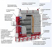 Зерносушилка