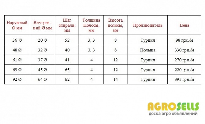 Спираль эластичная, Спиральный шнек, гибкий шнек.