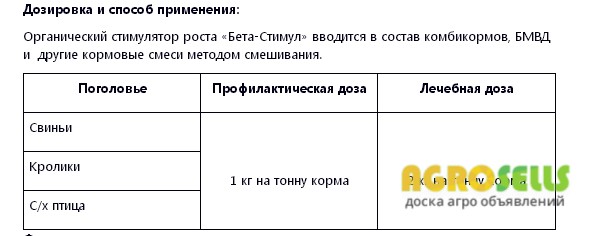 Реализуем органический стимулятор роста «Бета-Стимул»