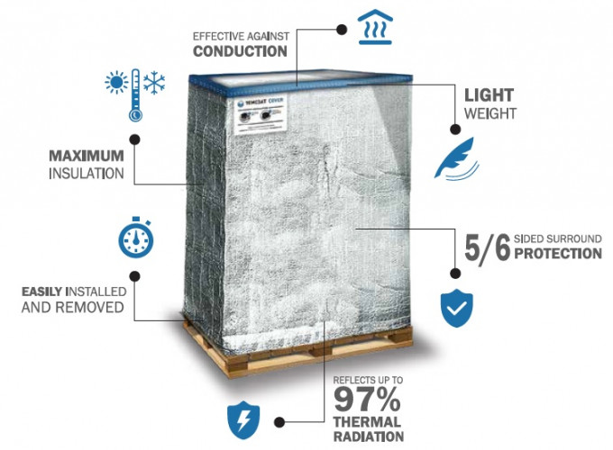Термочохол на паллету Temcoat Cover для авіа та контейнерних перевезень